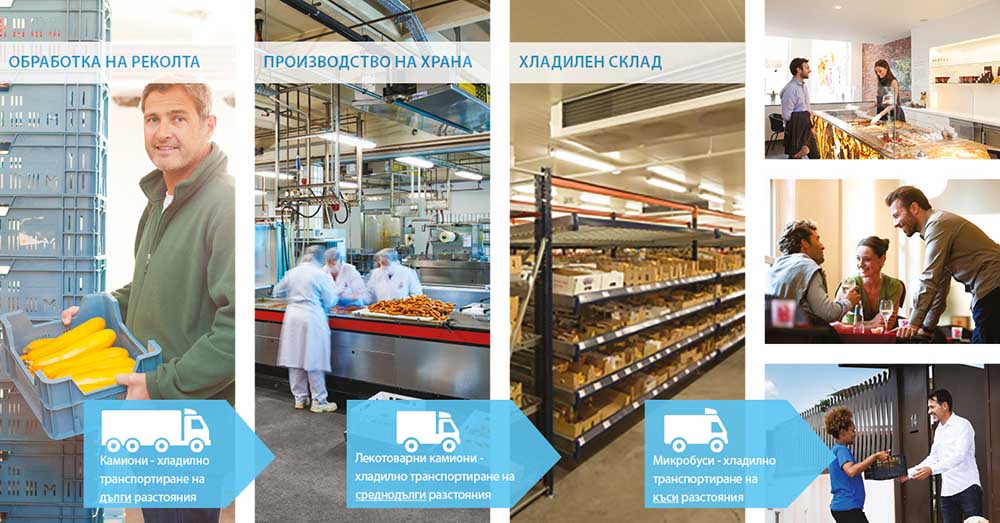 Daikin