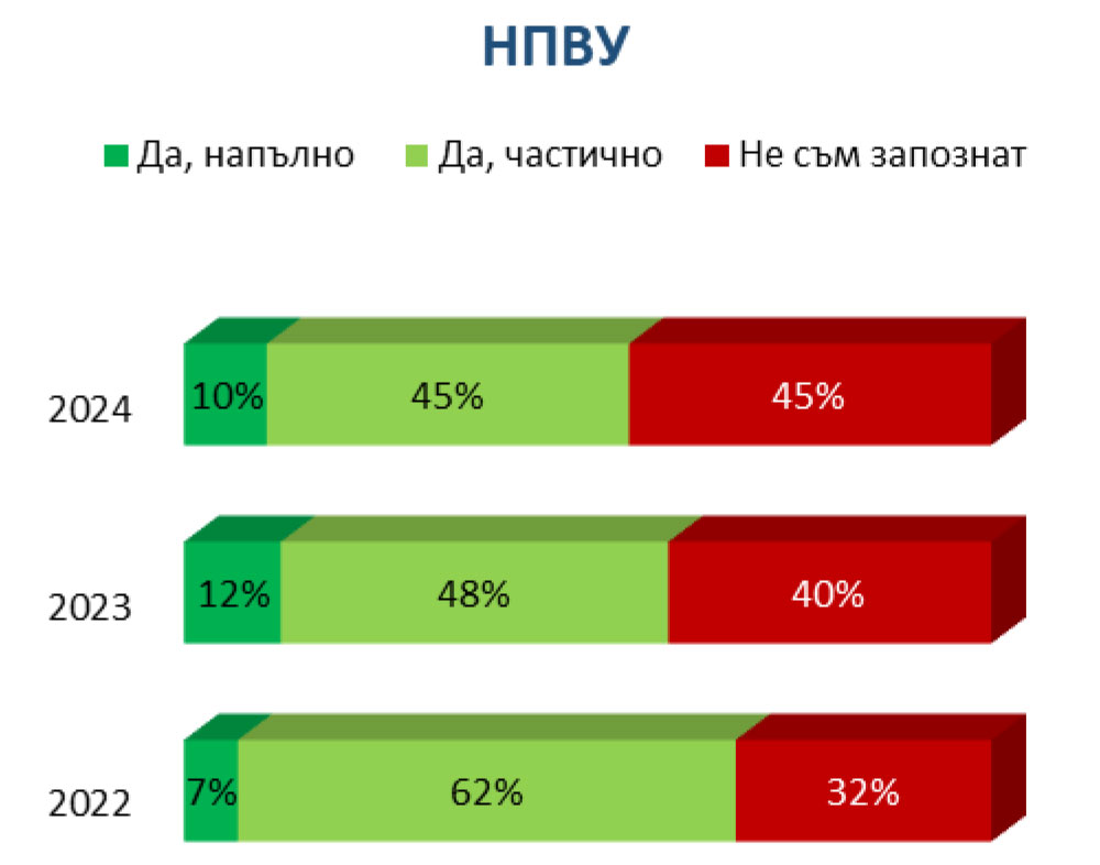 изцяло 
