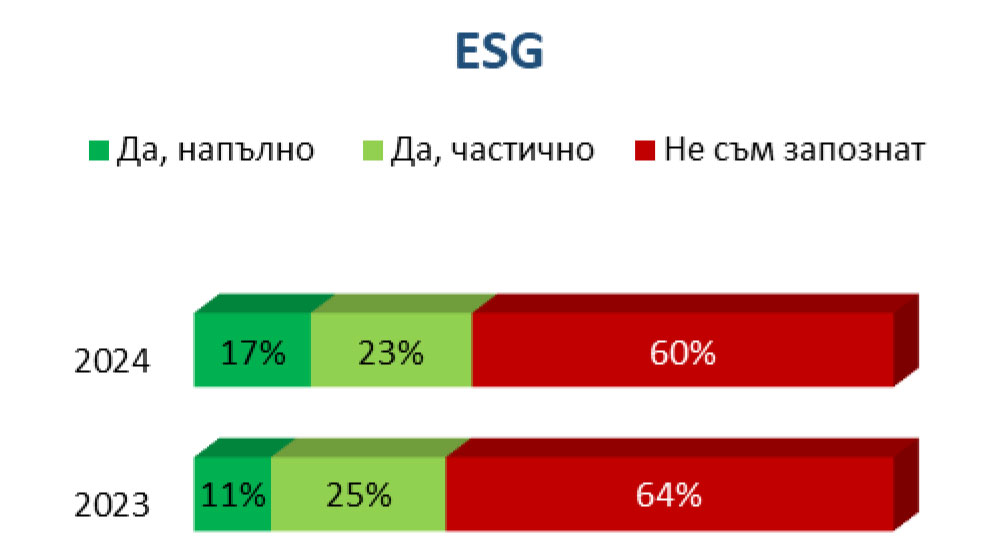изцяло 