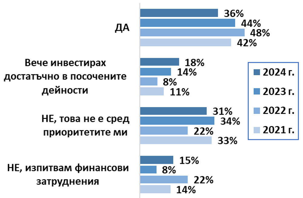 Оставете 